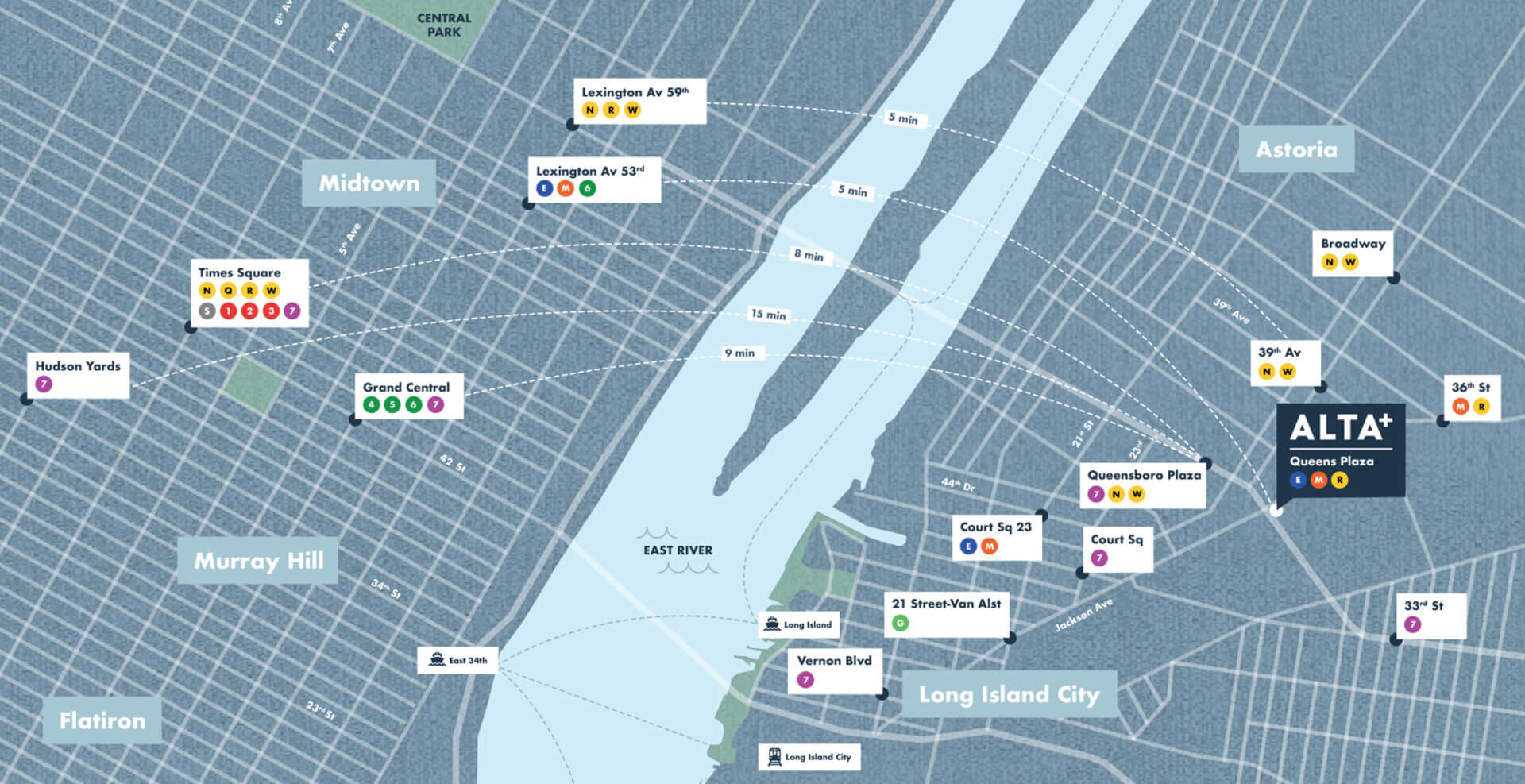 Local MTA lines near Alta